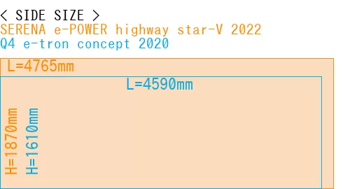 #SERENA e-POWER highway star-V 2022 + Q4 e-tron concept 2020